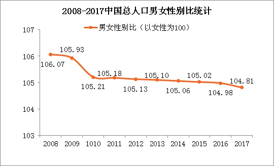 中国女性人口数量_39岁崩溃大哭 有多少中国女孩毁于原生家庭