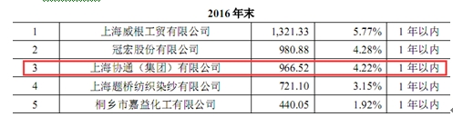 <strong>雅运股份2017年版招股书主要原材料的采购情况</strong> \