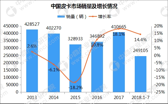 当年GDP当年增长率怎么算_年均增长率怎么算(3)