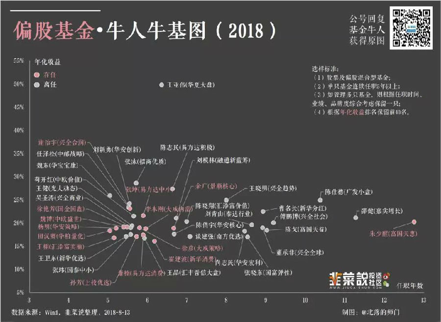 公募基金史上的牛人牛基