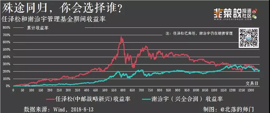 公募基金史上的牛人牛基