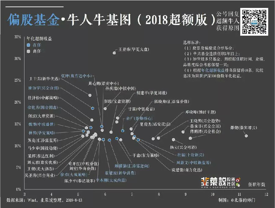 公募基金史上的牛人牛基