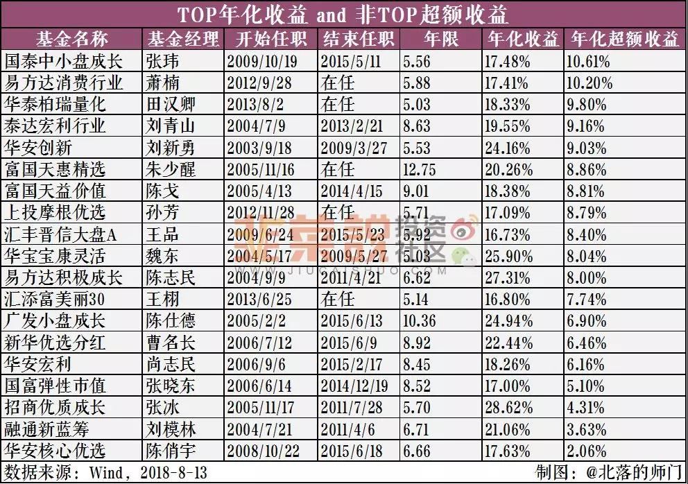 公募基金史上的牛人牛基