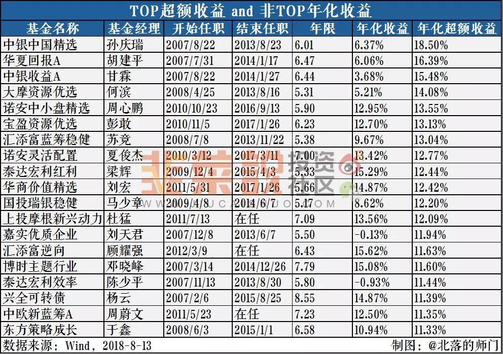 公募基金史上的牛人牛基