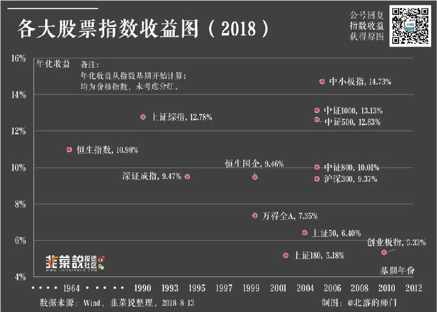 公募基金史上的牛人牛基