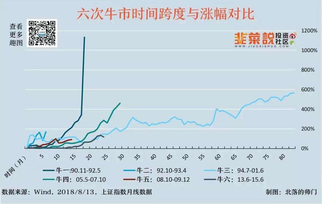 公募基金史上的牛人牛基