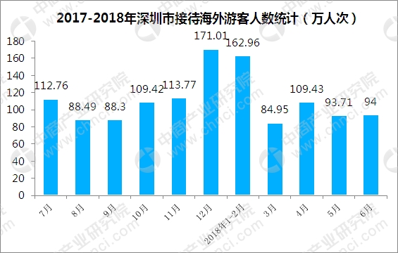点击图片查看详情 国庆各省旅游收入排行_2018年 旅游总收入