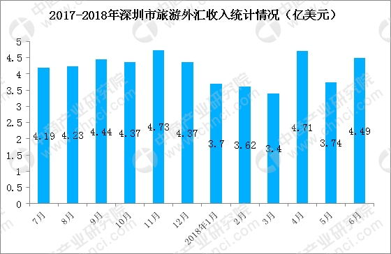 国庆各省旅游收入排行_2018旅游收入