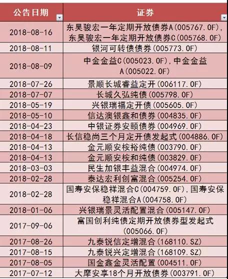 寒冬来了！年内已有15只公募基金发行失败