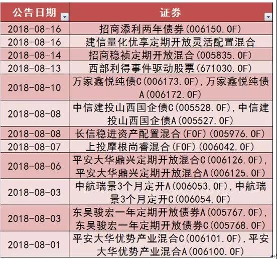 寒冬来了！年内已有15只公募基金发行失败