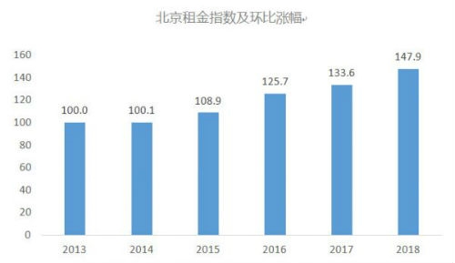 历年北京人口_北京市历年人口历史(2)