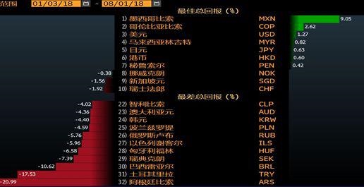 gdp累计增长率_《世界经济黄皮书》：2018年世界GDP增长率约为3.5%