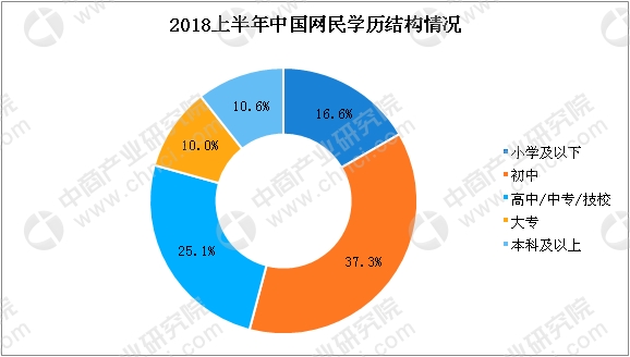 公司收入证明模板_2018互联网公司收入