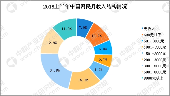 人口发展数据图判断_人口普查数据图(3)