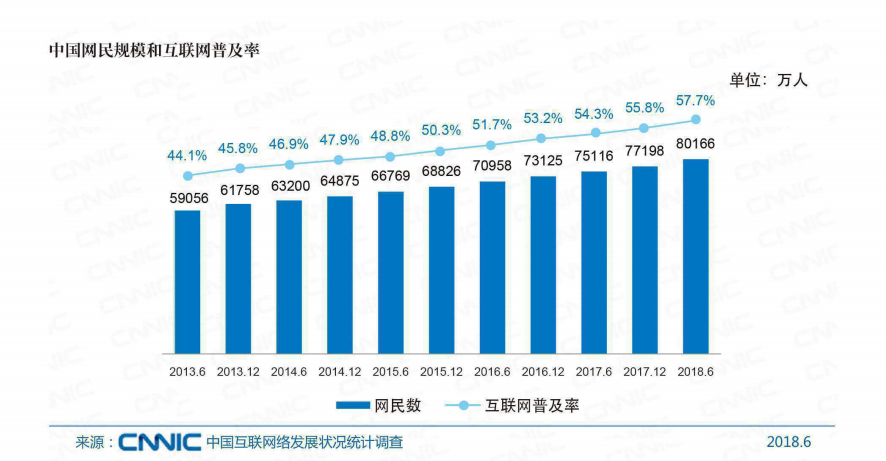 中国银行收入证明模板_2018年中国月收入