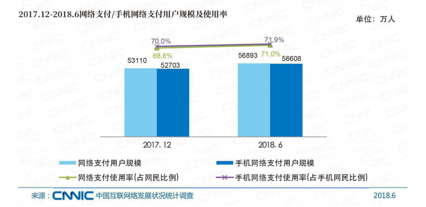 中国银行收入证明模板_2018年中国月收入