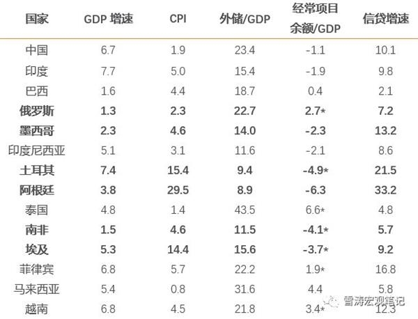 证券占GDP_历史中国gdp世界占比