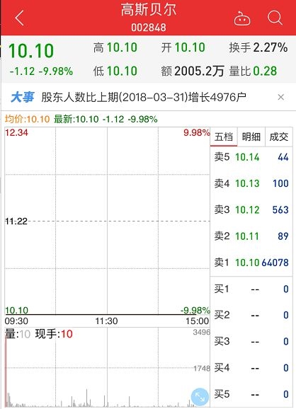 <strong>涉嫌违法违规遭立案调查</strong>