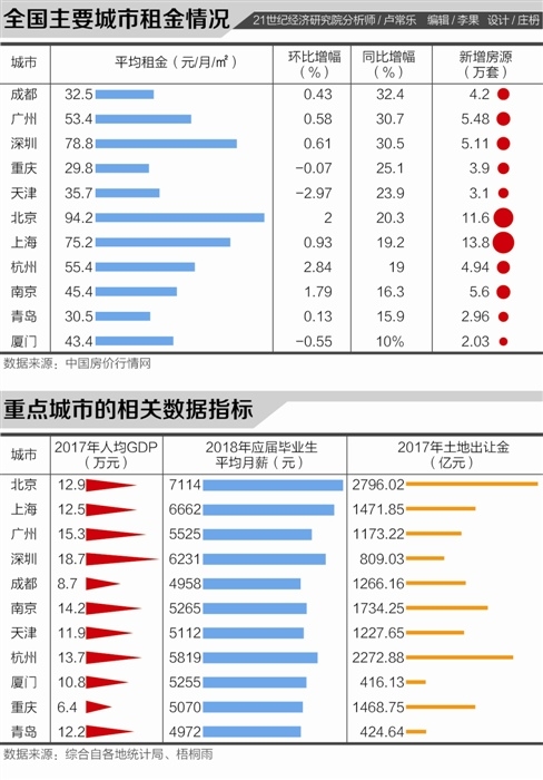 gdp涨幅_农民今年收入增幅继续超GDP涨幅,农业供给侧改革深入推进