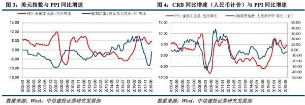 中信建投黄文涛：如何理解人民币贬值对通胀的影响？