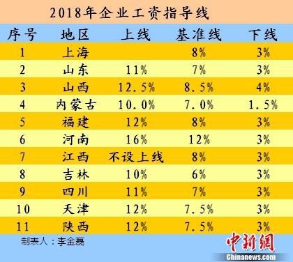 2018����ҵ����ָ���ߡ����������� 