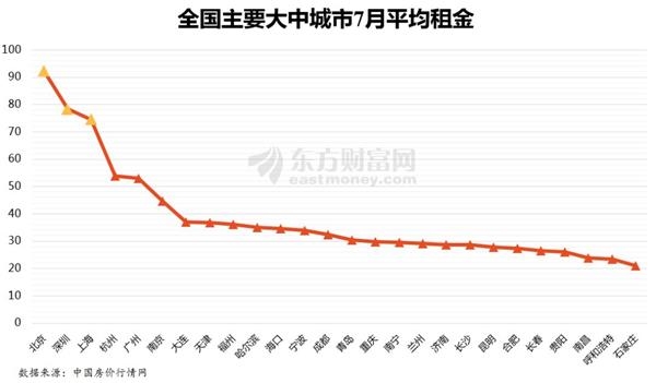 合肥租房人口_扎心 合肥人每月收入居然三成都交了房租 内附合肥最新租金表