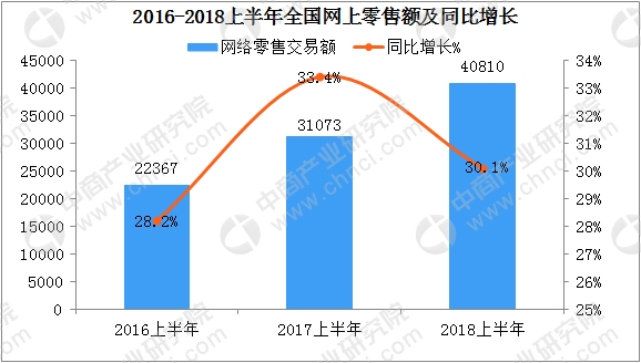 收入证明_2018年农民收入分析