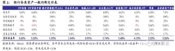 国泰君安:地方债务风险权重有望降至零,加速股票弱债强格局演变