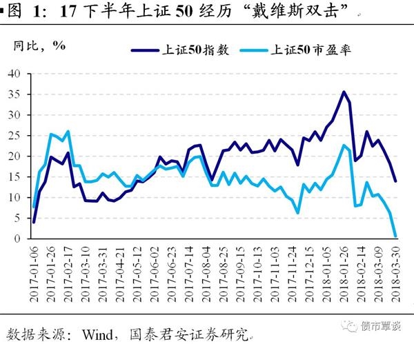 国泰君安:现在的股市是年初的债市