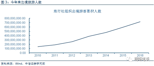 gdp核算生产法_2018年二季度和上半年国内生产总值GDP初步核算结果