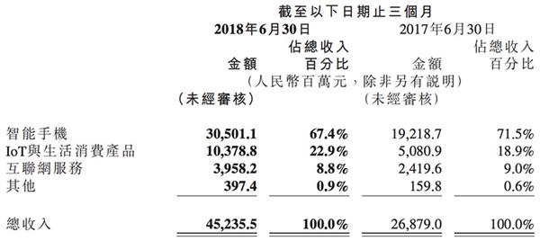 小米3_小米2018收入(2)