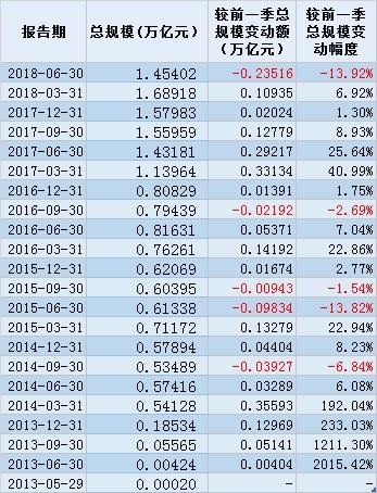 余额宝规模变化趋势 余额宝规模变化趋势(来源:Wind)