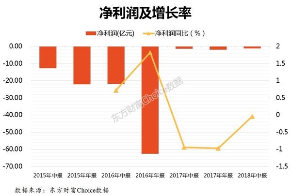 公司收入证明模板_2018互联网公司收入