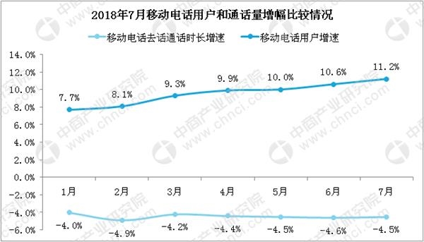 收入证明_2018年联通收入