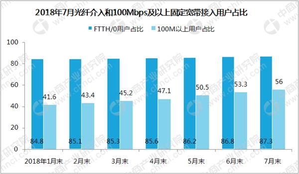 收入证明_2018年联通收入