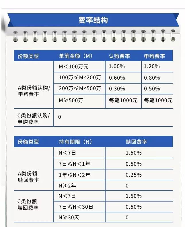 一图看懂华安MSCI中国A股国际ETF联接基金