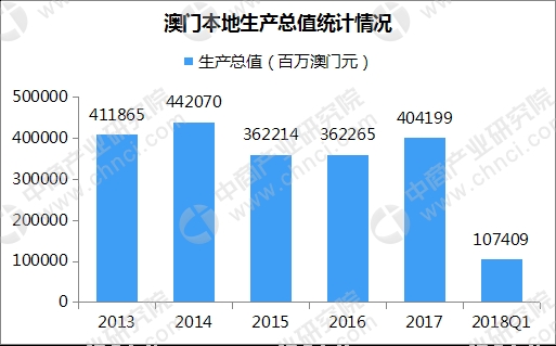 人口低位数_一位数除法思维导图(3)