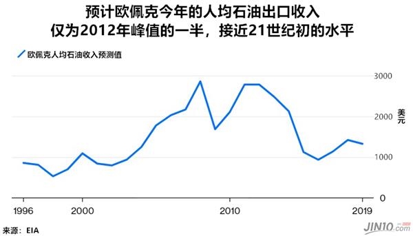 沙特人均收入_沙特阿拉伯(2)