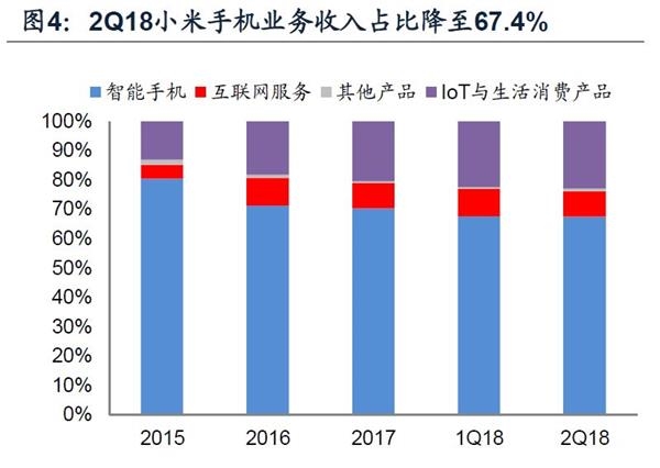 公司收入证明模板_2018互联网公司收入