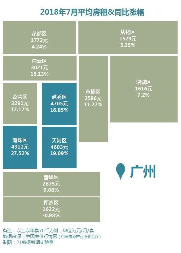 呼市人均收入_人均收入(3)