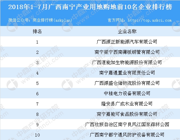 南宁公司排名_南宁的大学排名一览表(3)