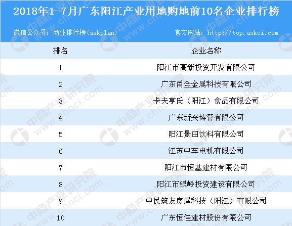 阳江富豪排行榜_最新!阳江5大富豪!人均77亿!榜首身价比其他4人总和还要多24亿....(2)