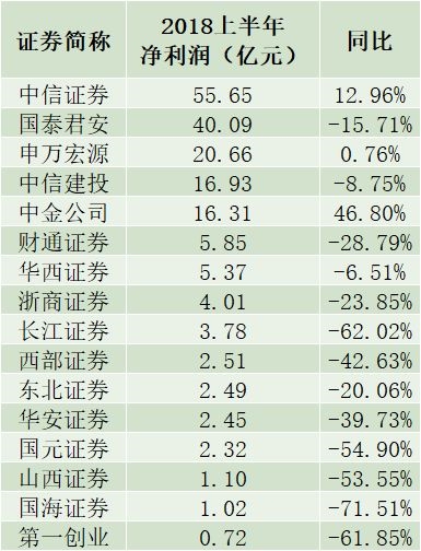 中金公司董事长_中金公司 收入