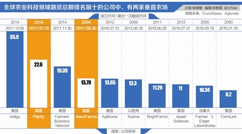 中国目前农业人口_投稿人:中国农业大学-2014年7月24日料评 销区玉米粮源减少价(2)