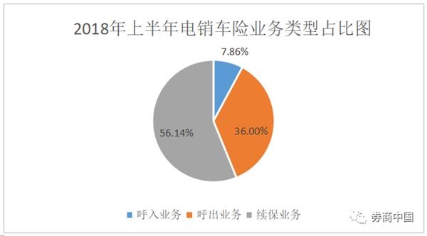 采保费_2018保险公司保费收入