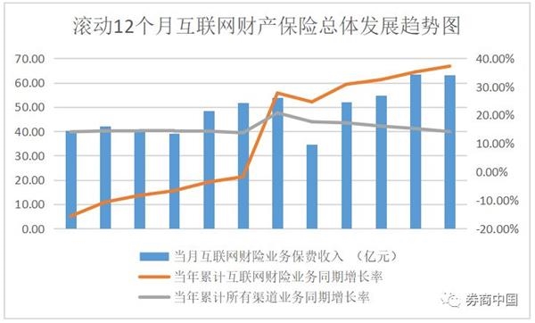阳光车险_2018年车险保费收入