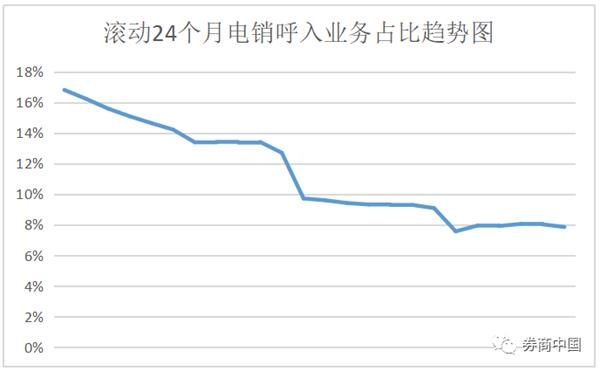 采保费_2018保费收入