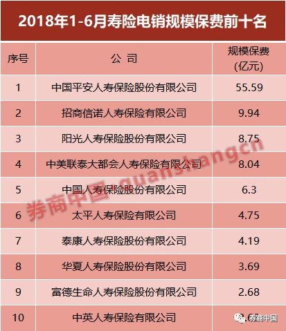 养蜂收入怎么样_保险电销收入怎么样