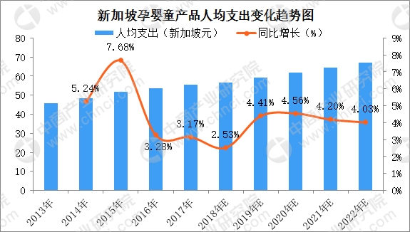 人均3.9_中国人均寿命变化图