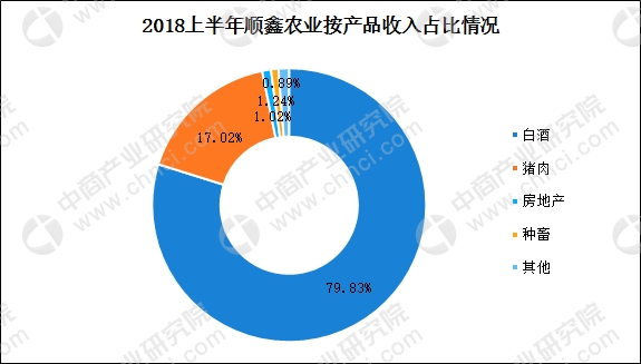 清香型白酒_2018白酒收入